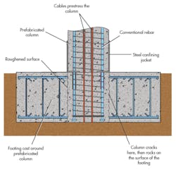 Machinedesign Com Sites Machinedesign com Files Uploads 2014 10 Earthquake 1 Machinedesign Com Sites Machinedesign com Files Uploads 2014 10 Earthquake 1