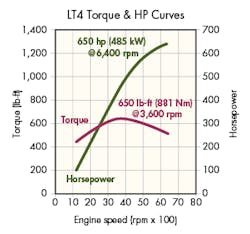 Machinedesign Com Sites Machinedesign com Files Uploads 2014 11 9 Corvette Curves Machinedesign Com Sites Machinedesign com Files Uploads 2014 11 9 Corvette Curves