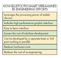 Machinedesign Com Sites Machinedesign com Files Uploads 2014 11 Bluetooth Machinedesign Com Sites Machinedesign com Files Uploads 2014 11 Bluetooth