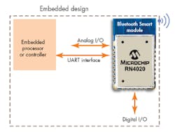 Machinedesign Com Sites Machinedesign com Files Uploads 2014 11 Bluetooth 3 Machinedesign Com Sites Machinedesign com Files Uploads 2014 11 Bluetooth 3