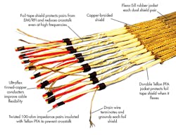 Machinedesign Com Sites Machinedesign com Files Uploads 2014 11 Cicoil Cables Rr2 Machinedesign Com Sites Machinedesign com Files Uploads 2014 11 Cicoil Cables Rr2