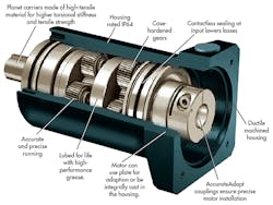 Machinedesign Com Sites Machinedesign com Files Uploads 2015 01 Stober Machinedesign Com Sites Machinedesign com Files Uploads 2015 01 Stober