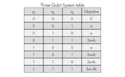 Machinedesign Com Sites Machinedesign com Files Uploads 2015 01 Three Qubit Table