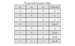 Machinedesign Com Sites Machinedesign com Files Uploads 2015 01 Three Qubit Table Machinedesign Com Sites Machinedesign com Files Uploads 2015 01 Three Qubit Table
