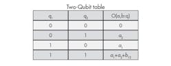 Machinedesign Com Sites Machinedesign com Files Uploads 2015 01 Two Qubit Table