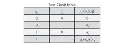 Machinedesign Com Sites Machinedesign com Files Uploads 2015 01 Two Qubit Table Machinedesign Com Sites Machinedesign com Files Uploads 2015 01 Two Qubit Table