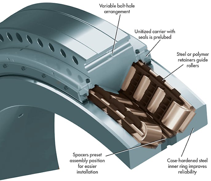 Bearings Built for Wind Turbines Machine Design
