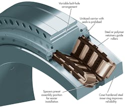 Machinedesign Com Sites Machinedesign com Files Uploads 2015 01 Wind Bearing Machinedesign Com Sites Machinedesign com Files Uploads 2015 01 Wind Bearing