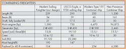 Machinedesign Com Sites Machinedesign com Files Uploads 2015 02 Comparing Freighters Machinedesign Com Sites Machinedesign com Files Uploads 2015 02 Comparing Freighters