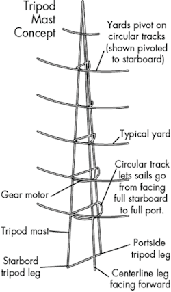 Machinedesign Com Sites Machinedesign com Files Uploads 2015 02 Tripod Mast Machinedesign Com Sites Machinedesign com Files Uploads 2015 02 Tripod Mast