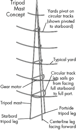 Machinedesign Com Sites Machinedesign com Files Uploads 2015 02 Tripod Mast Machinedesign Com Sites Machinedesign com Files Uploads 2015 02 Tripod Mast