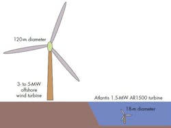Machinedesign Com Sites Machinedesign com Files Uploads 2015 02 Water Diagram Web Machinedesign Com Sites Machinedesign com Files Uploads 2015 02 Water Diagram Web