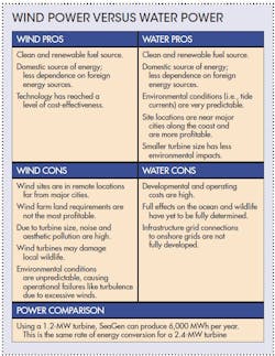 Machinedesign Com Sites Machinedesign com Files Uploads 2015 02 Wind Vs Water Machinedesign Com Sites Machinedesign com Files Uploads 2015 02 Wind Vs Water