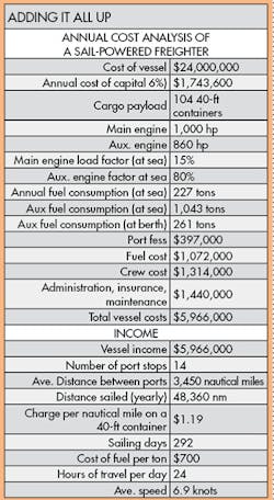 Machinedesign Com Sites Machinedesign com Files Uploads 2015 02 Adding It All Up Machinedesign Com Sites Machinedesign com Files Uploads 2015 02 Adding It All Up