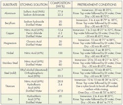 Machinedesign Com Sites Machinedesign com Files Uploads Mb F J Table 1 Machinedesign Com Sites Machinedesign com Files Uploads Mb F J Table 1