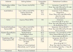Machinedesign Com Sites Machinedesign com Files Uploads Mb F J Table 2 Machinedesign Com Sites Machinedesign com Files Uploads Mb F J Table 2