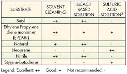 Machinedesign Com Sites Machinedesign com Files Uploads Mb F J Table 3 Machinedesign Com Sites Machinedesign com Files Uploads Mb F J Table 3