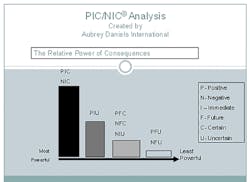 Machinedesign Com Sites Machinedesign com Files Uploads 2015 02 Pic Nci Analysis Machinedesign Com Sites Machinedesign com Files Uploads 2015 02 Pic Nci Analysis