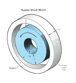 Machinedesign Com Sites Machinedesign com Files Uploads 2015 02 Rubber Mount 0 Machinedesign Com Sites Machinedesign com Files Uploads 2015 02 Rubber Mount 0