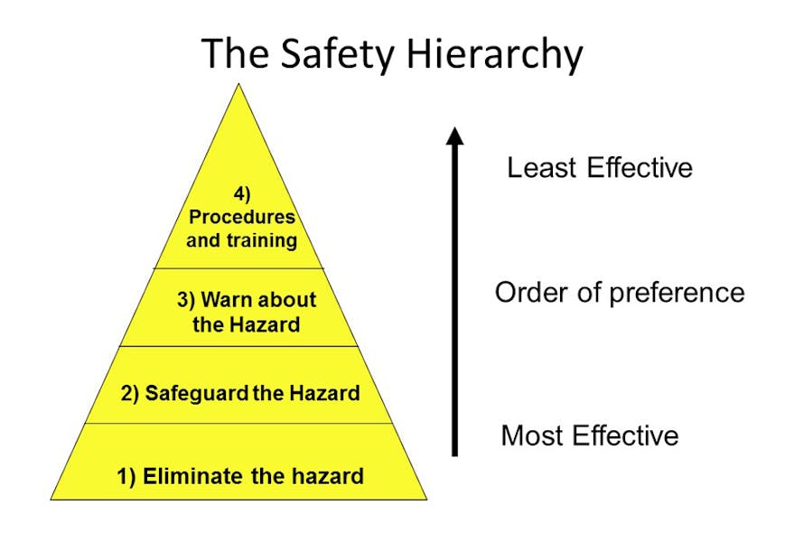 Machinedesign Com Sites Machinedesign com Files Uploads 2015 02 Safety Hierarchy 0