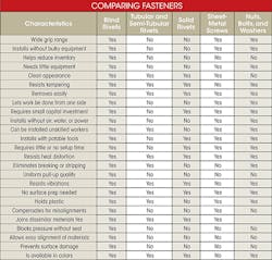 Machinedesign Com Sites Machinedesign com Files Uploads 2015 02 Thinwall Table 0 Machinedesign Com Sites Machinedesign com Files Uploads 2015 02 Thinwall Table 0
