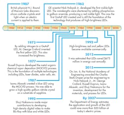 Machinedesign Com Sites Machinedesign com Files Uploads 2015 03 0415 Le Ds F1 Machinedesign Com Sites Machinedesign com Files Uploads 2015 03 0415 Le Ds F1