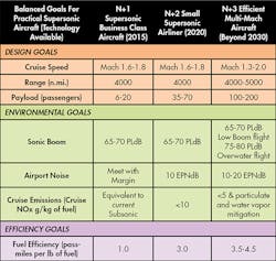 Machinedesign Com Sites Machinedesign com Files Uploads 2015 03 2 N Technology Table Machinedesign Com Sites Machinedesign com Files Uploads 2015 03 2 N Technology Table