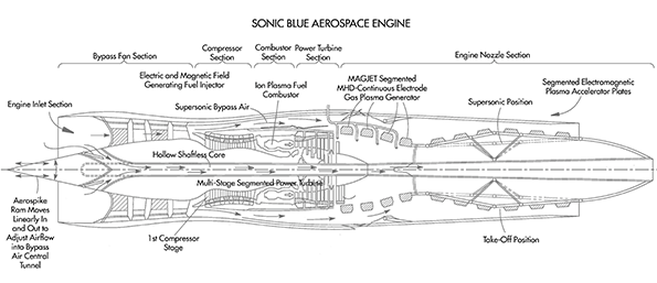 Machinedesign Com Sites Machinedesign com Files Uploads 2015 03 504 Mad Cg Supersonic Done