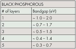 Machinedesign Com Sites Machinedesign com Files Uploads 2015 03 Black Phosphorous Machinedesign Com Sites Machinedesign com Files Uploads 2015 03 Black Phosphorous