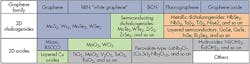 Machinedesign Com Sites Machinedesign com Files Uploads 2015 03 Graphene Family Machinedesign Com Sites Machinedesign com Files Uploads 2015 03 Graphene Family