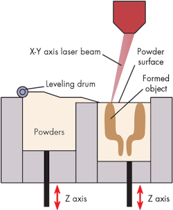 Machinedesign Com Sites Machinedesign com Files Uploads 2015 03 Sls Machinedesign Com Sites Machinedesign com Files Uploads 2015 03 Sls
