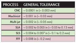 Machinedesign Com Sites Machinedesign com Files Uploads 2015 03 Table Machinedesign Com Sites Machinedesign com Files Uploads 2015 03 Table