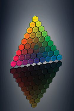 Machinedesign Com Sites Machinedesign com Files Uploads 2015 03 Color Palette Cmy Copy Machinedesign Com Sites Machinedesign com Files Uploads 2015 03 Color Palette Cmy Copy