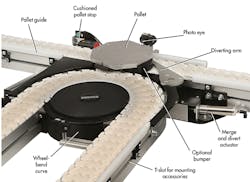 Machinedesign Com Sites Machinedesign com Files Uploads 2015 02 504 Mad Dorner Machinedesign Com Sites Machinedesign com Files Uploads 2015 02 504 Mad Dorner