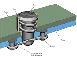 Machinedesign Com Sites Machinedesign com Files Uploads 2015 02 504 Mad Southco Machinedesign Com Sites Machinedesign com Files Uploads 2015 02 504 Mad Southco