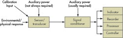 Machinedesign Com Sites Machinedesign com Files Uploads 2015 03 0515 Sensor Basics Fo 0 Machinedesign Com Sites Machinedesign com Files Uploads 2015 03 0515 Sensor Basics Fo 0