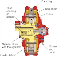 Machinedesign Com Sites Machinedesign com Files Uploads 2015 03 Bosch Rexroth Figure1 Part2 Machinedesign Com Sites Machinedesign com Files Uploads 2015 03 Bosch Rexroth Figure1 Part2