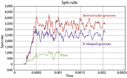 Machinedesign Com Sites Machinedesign com Files Uploads 2015 03 Rersults1 Spin Rate Machinedesign Com Sites Machinedesign com Files Uploads 2015 03 Rersults1 Spin Rate