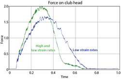 Machinedesign Com Sites Machinedesign com Files Uploads 2015 03 Results2 Force On Club Head Machinedesign Com Sites Machinedesign com Files Uploads 2015 03 Results2 Force On Club Head