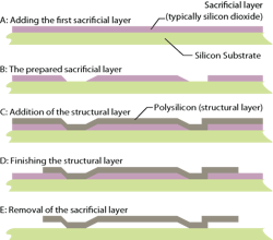 Machinedesign Com Sites Machinedesign com Files Uploads 2015 03 Microeng Surface01 Machinedesign Com Sites Machinedesign com Files Uploads 2015 03 Microeng Surface01