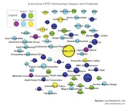 Machinedesign Com Sites Machinedesign com Files Uploads 2015 04 Automotive Cfrp Partnerships Graphic 0 Machinedesign Com Sites Machinedesign com Files Uploads 2015 04 Automotive Cfrp Partnerships Graphic 0