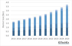 Machinedesign Com Sites Machinedesign com Files Uploads 2015 04 Tim Increase 0 Machinedesign Com Sites Machinedesign com Files Uploads 2015 04 Tim Increase 0