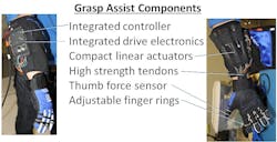 Machinedesign Com Sites Machinedesign com Files Uploads 2015 04 Graspassist Machinedesign Com Sites Machinedesign com Files Uploads 2015 04 Graspassist