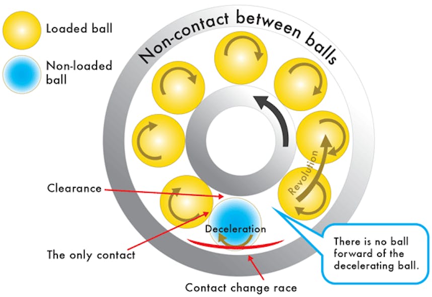 Machinedesign Com Sites Machinedesign com Files Uploads 2015 04 Ball Bearing