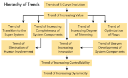 Machinedesign Com Sites Machinedesign com Files Uploads 2015 04 Hierarchy Of Trends 0 Machinedesign Com Sites Machinedesign com Files Uploads 2015 04 Hierarchy Of Trends 0