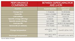 Machinedesign Com Sites Machinedesign com Files Uploads 2015 04 Perf Comparison Machinedesign Com Sites Machinedesign com Files Uploads 2015 04 Perf Comparison