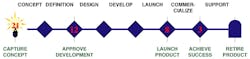 Machinedesign Com Sites Machinedesign com Files Uploads 2015 04 Product Pipeline Yield Machinedesign Com Sites Machinedesign com Files Uploads 2015 04 Product Pipeline Yield