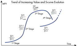Machinedesign Com Sites Machinedesign com Files Uploads 2015 04 Trend Of Increasing Value Machinedesign Com Sites Machinedesign com Files Uploads 2015 04 Trend Of Increasing Value