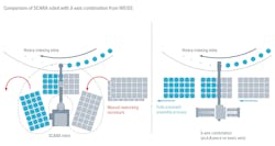 Machinedesign Com Sites Machinedesign com Files Uploads 2015 04 Weiss Reach Diagram Machinedesign Com Sites Machinedesign com Files Uploads 2015 04 Weiss Reach Diagram