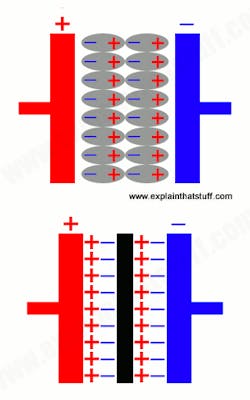 Machinedesign Com Sites Machinedesign com Files Uploads 2015 12 Capacitor Supercapacitor Compared Machinedesign Com Sites Machinedesign com Files Uploads 2015 12 Capacitor Supercapacitor Compared